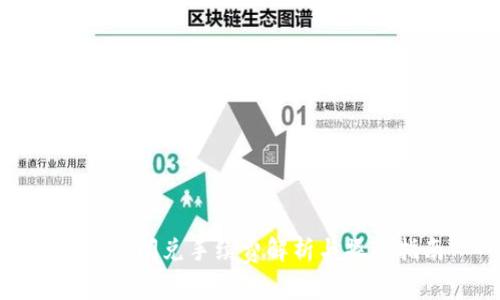 TP钱包闪兑手续费解析与操作指南