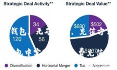 如何在TP钱包中实现无矿工费充值的便捷方法关键