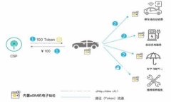 手机为什么创建不了TP？深入解析及解决方案手机