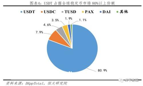 深入探讨数字货币智能合约：开放源代码的未来与挑战
